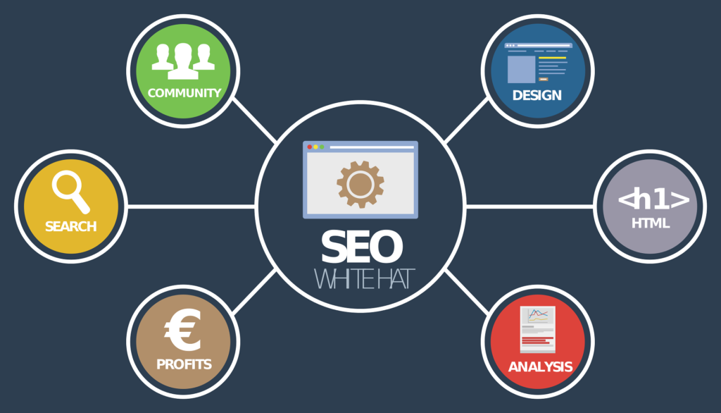 estudiowebdoce seo 1327870 1920